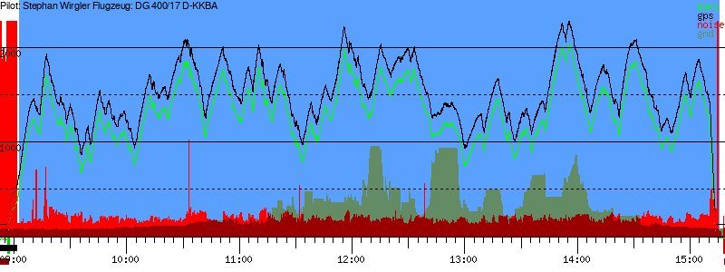Barometer